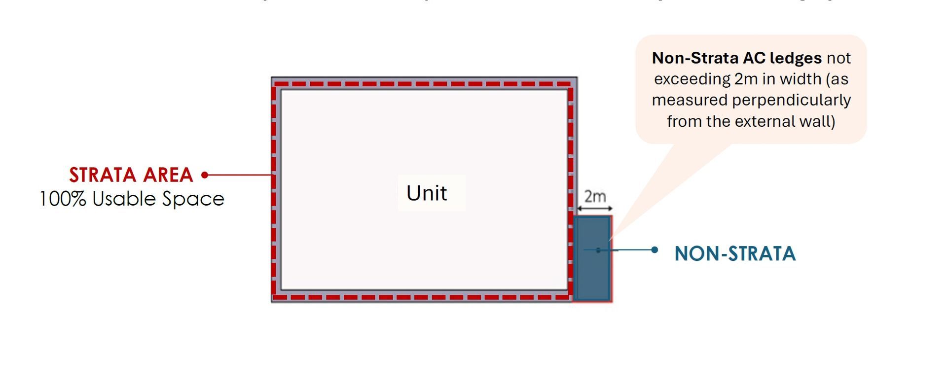 Aurelle Harmonization