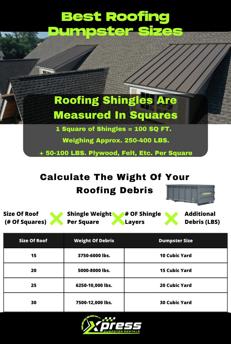 Dumpster Sizes for Roof Removal Projects