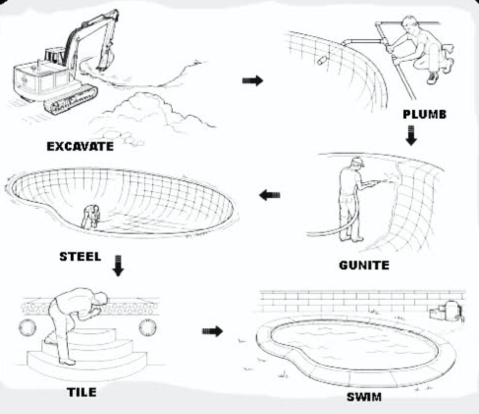 swimming pool construction step by step