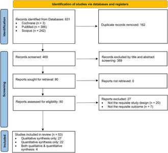 Review highlights clinical importance of “sensory tricks” in dystonia
