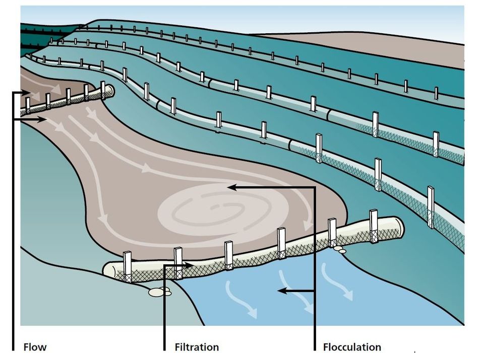 Terra-Tubes