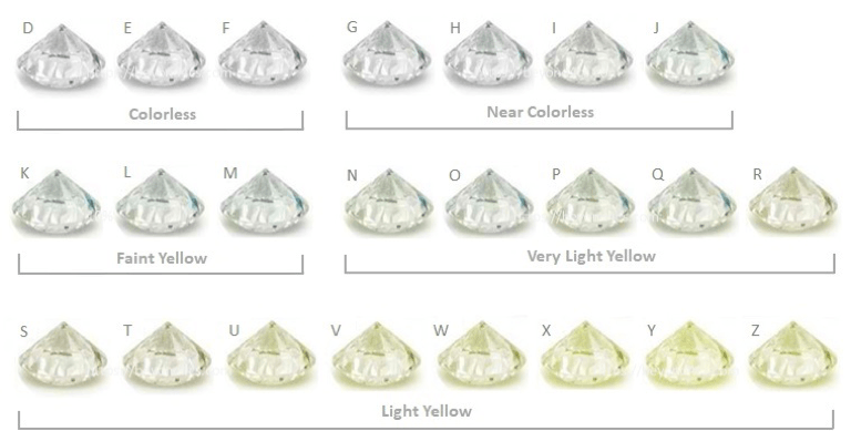 Pearl and Diamond Designs Diamond Colour Guide