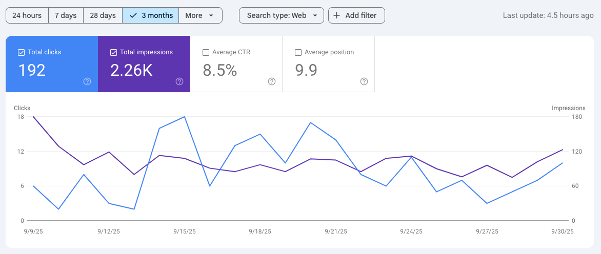 Performance Report from Google Search Console