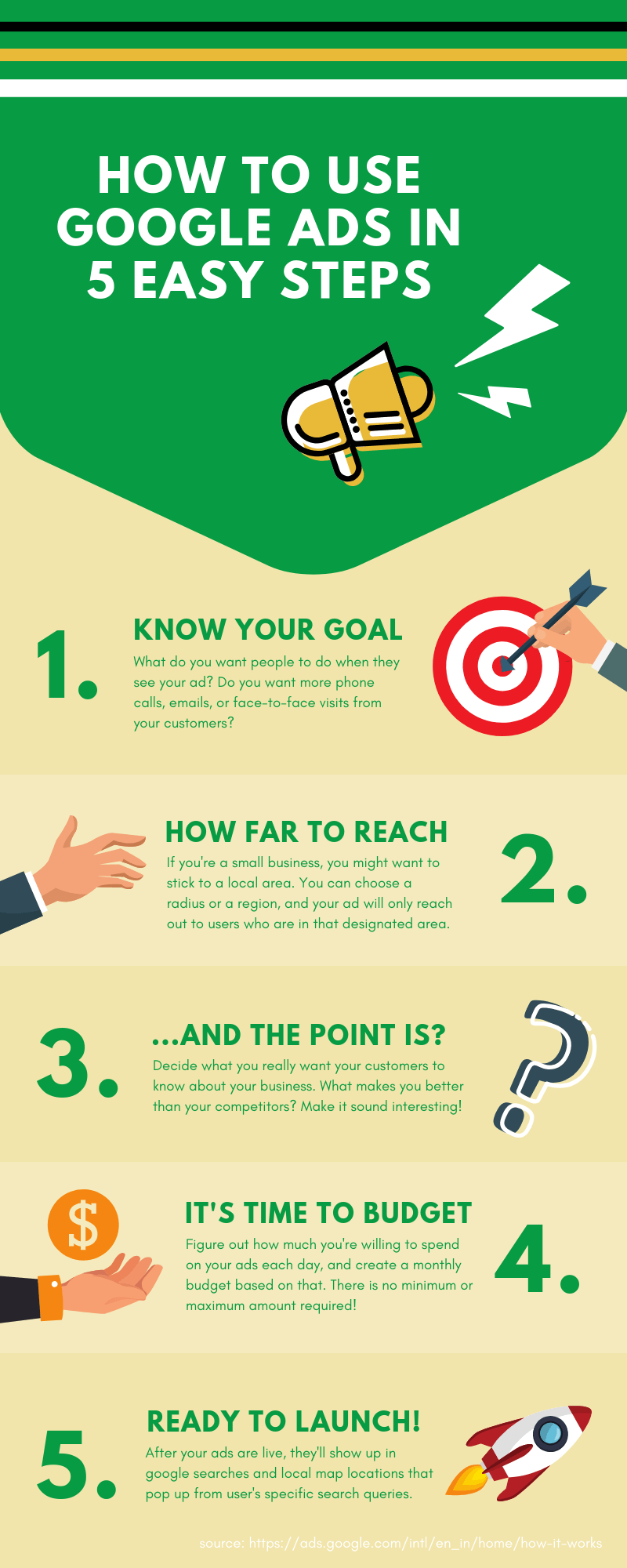 Infographic - How to Use Google Ads