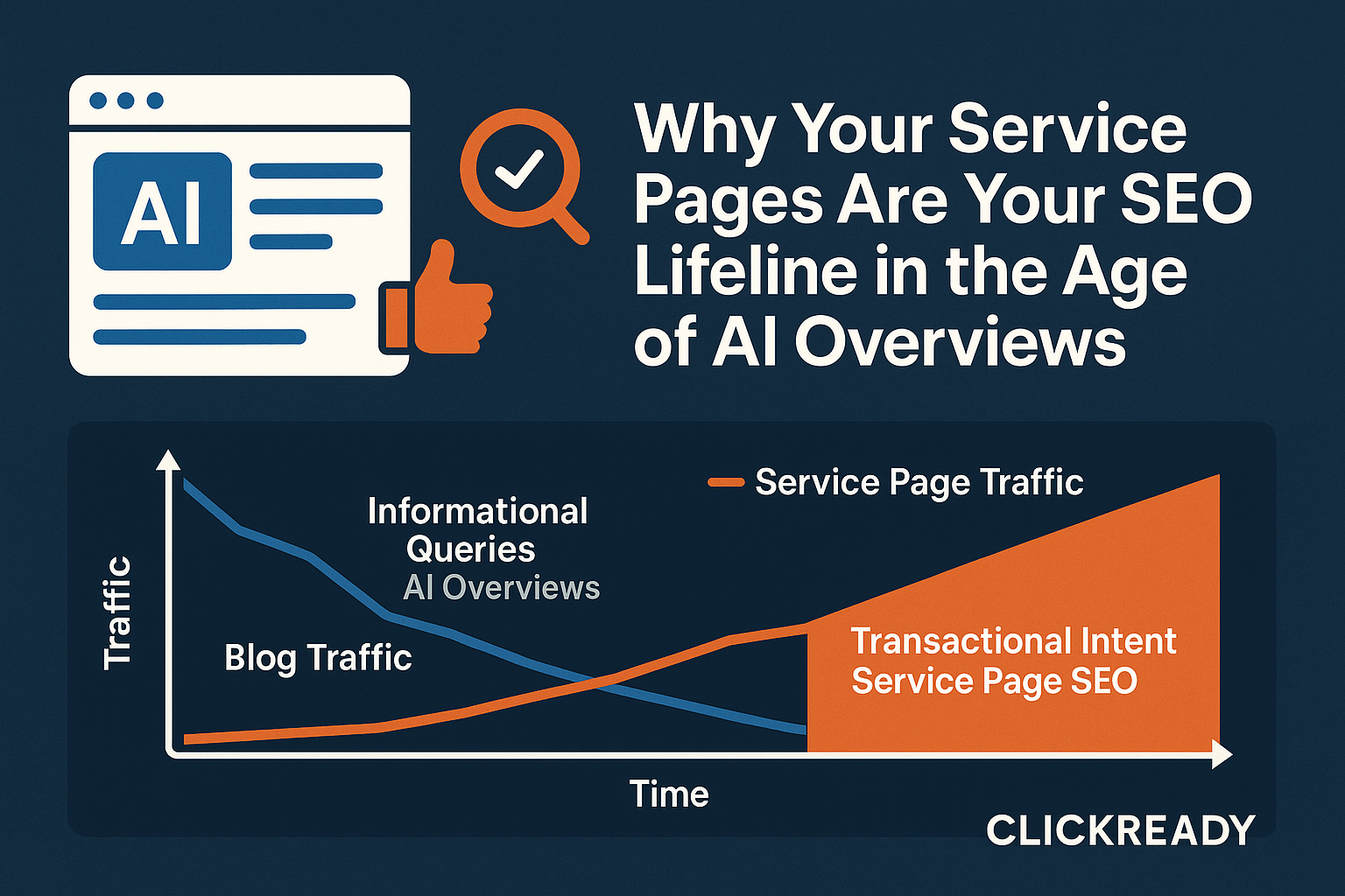 AI Overviews AI Overviews