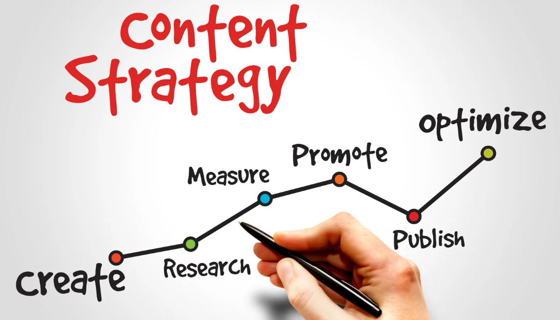 Content Strategy