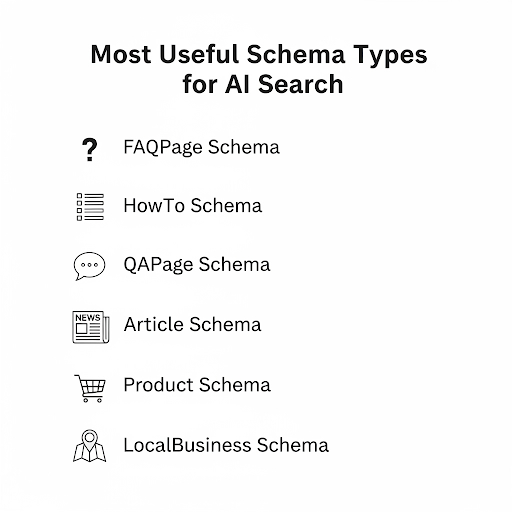 Schema Types