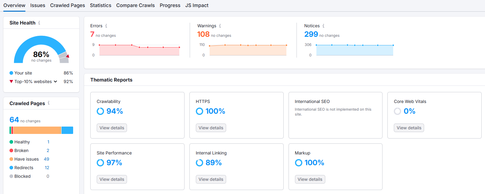 SEMRush Site Audit