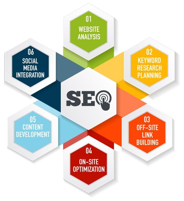 Search Engine Optimisation Company