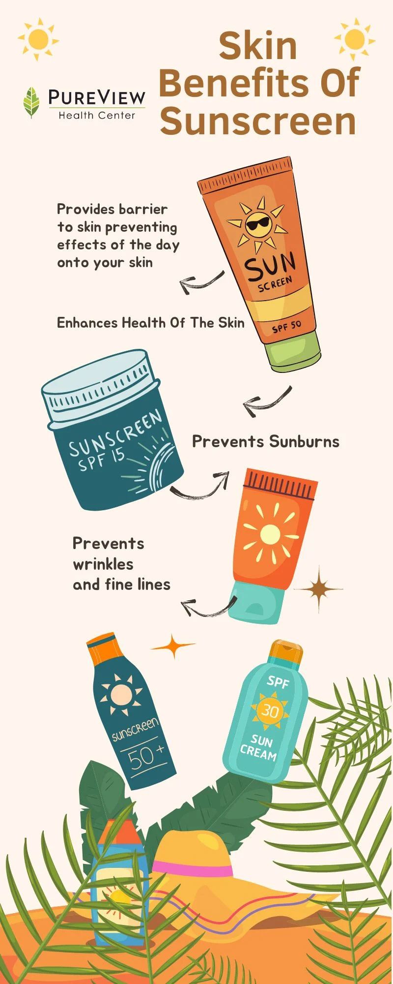 A illustration of the benefits of sunscreen.