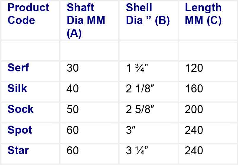 aqualine metric sizes