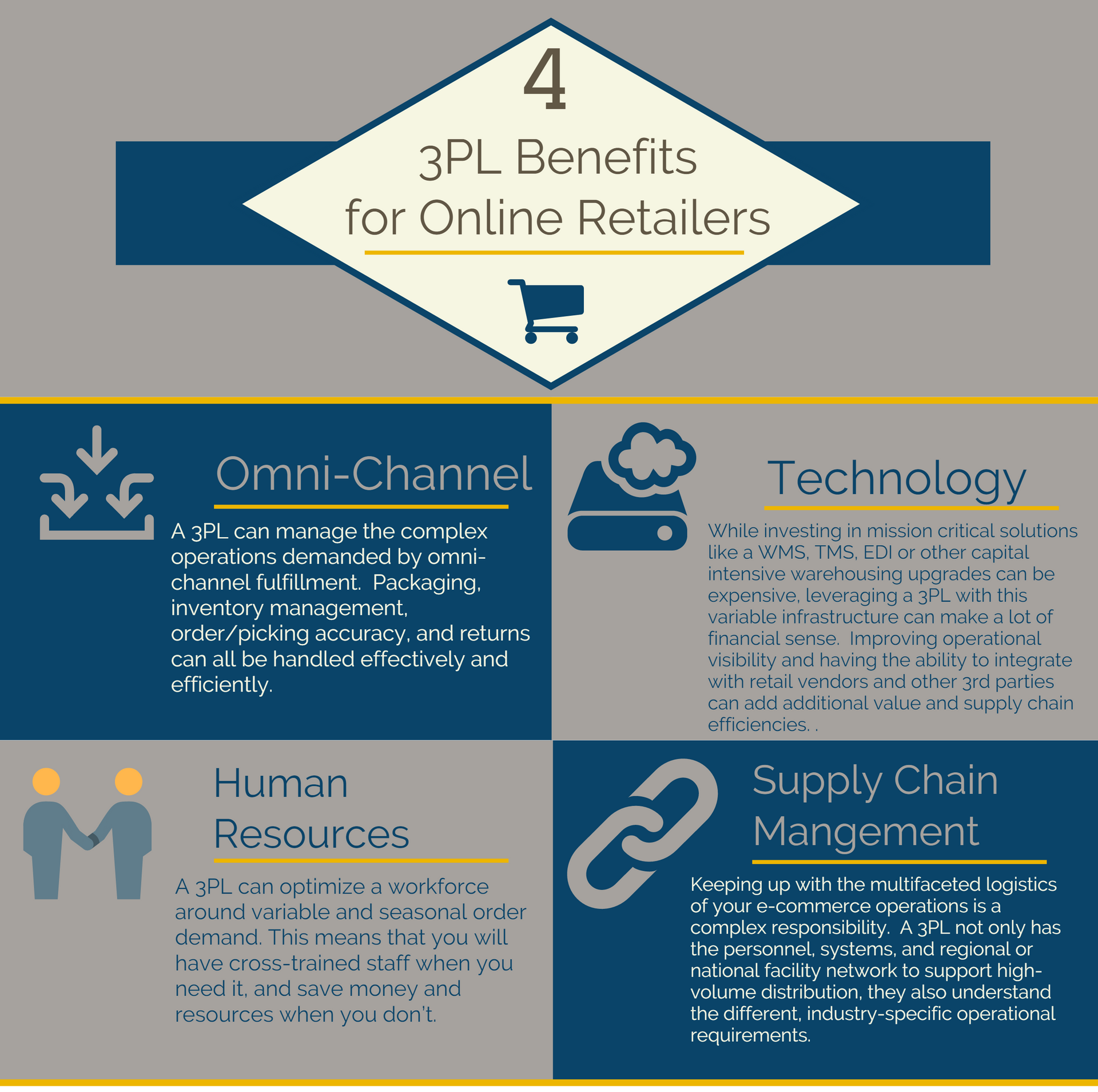 Online Shopping Fulfillment: 4 3PL Benefits