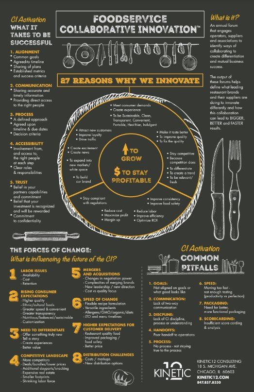 A poster that says foodservice collaborative innovation on it