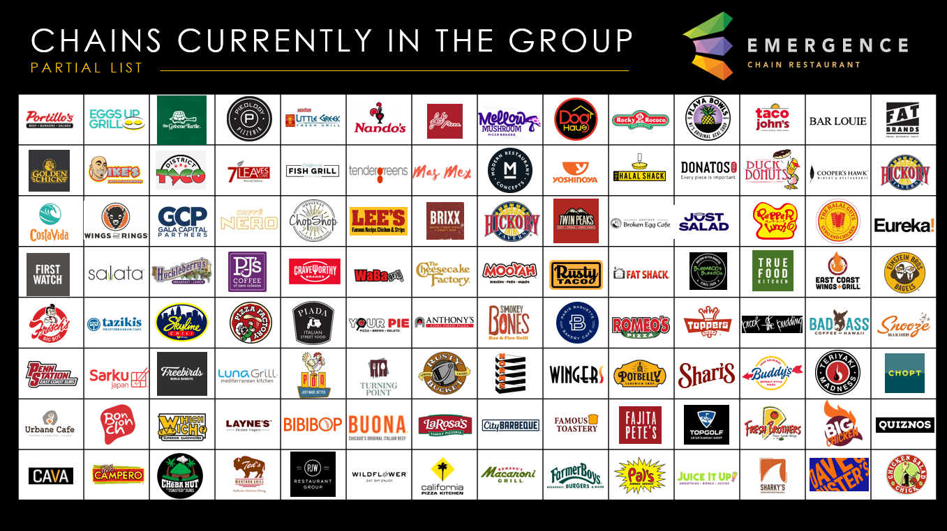A list of logos for a restaurant called emergence chain restaurant