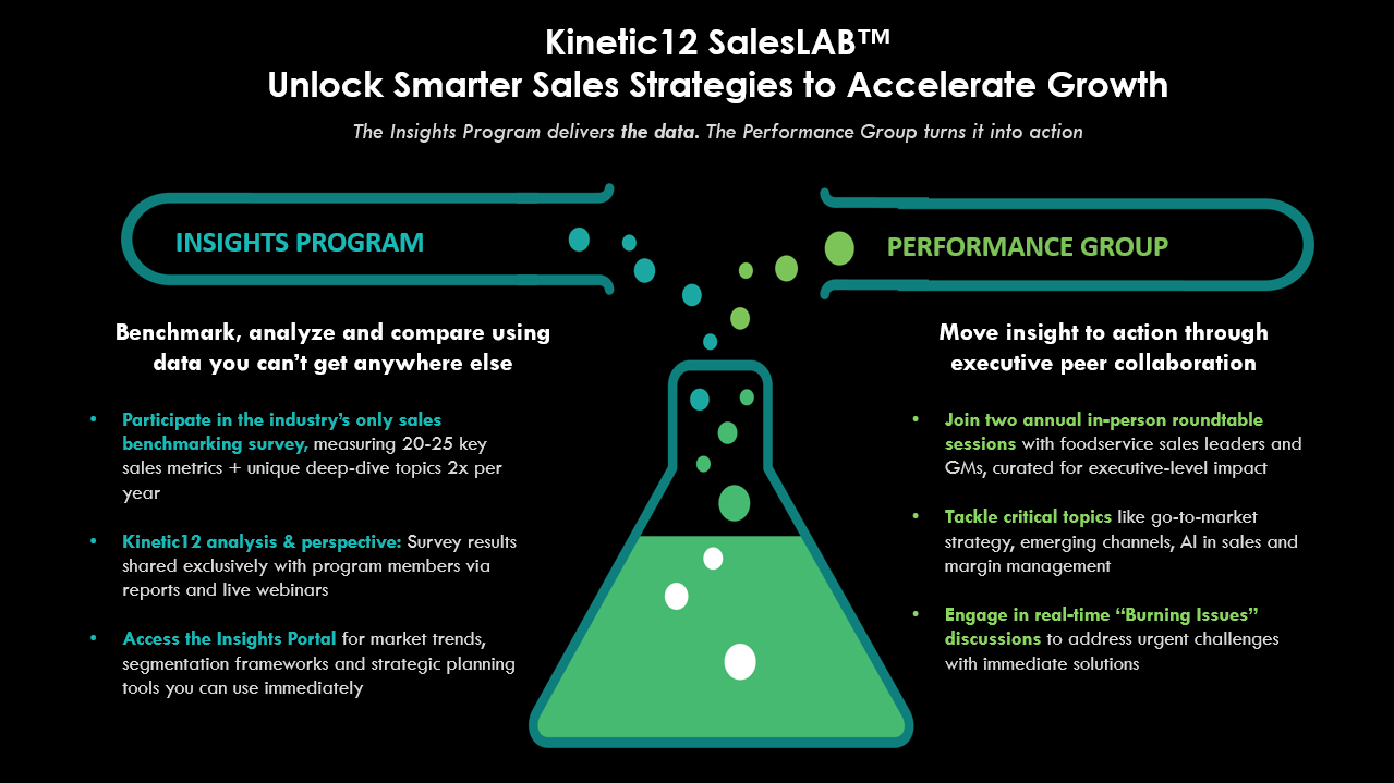 A diagram of a sales accelerator with three modules