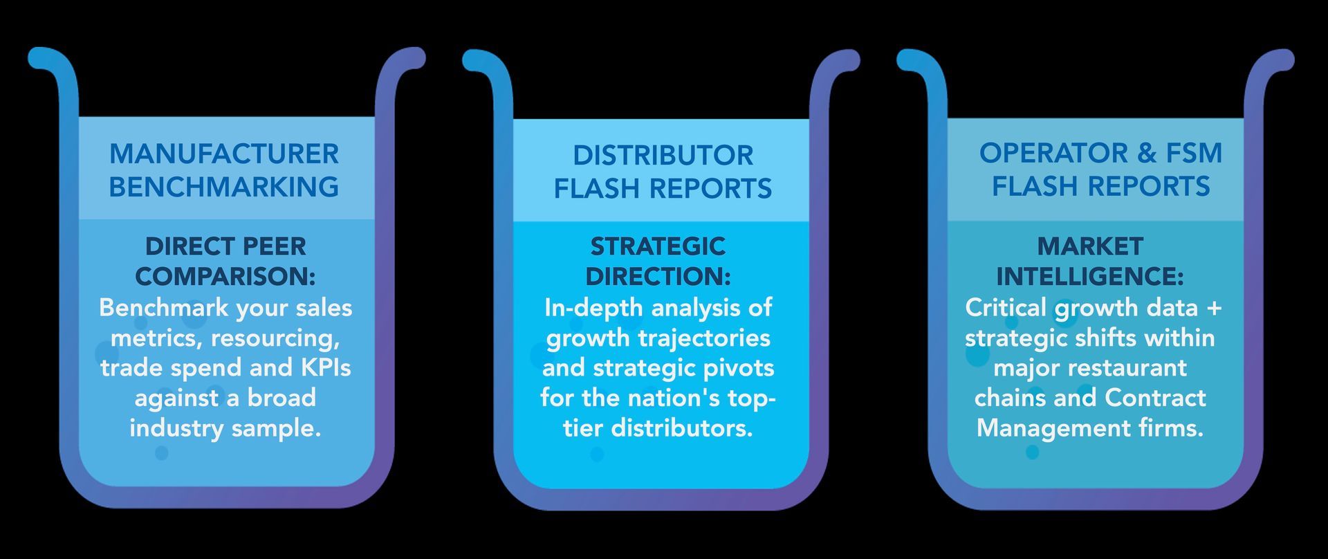A diagram of a SalesLAB with three modules