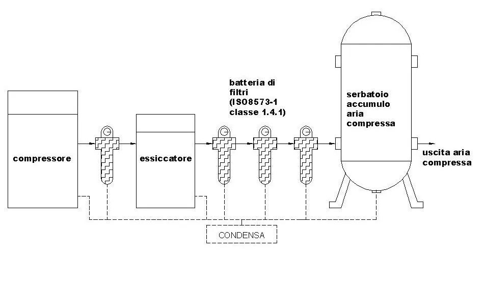 COMPRESSORI RECCIA-Napoli-007