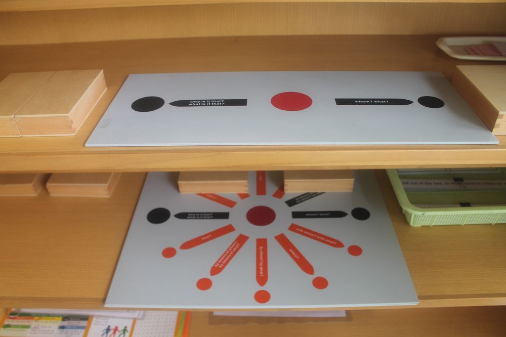 Montessori sentence analysis.