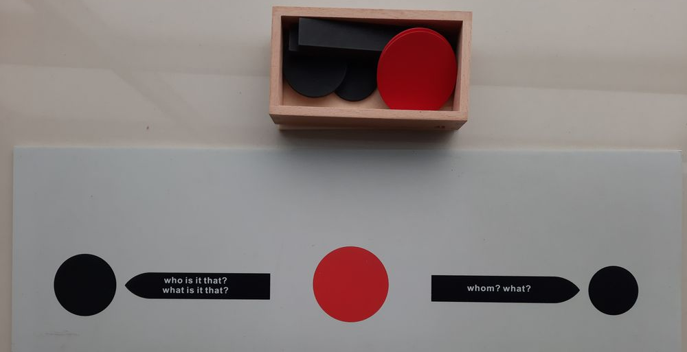 Montessori sentence analysis.