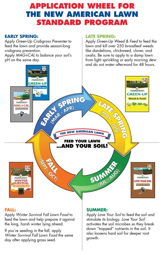 Grass Seeds, Fertilizers, Landscape Supplies Yorktown Heights, NY