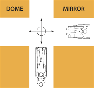full dome 360 degree viewing distance diagram