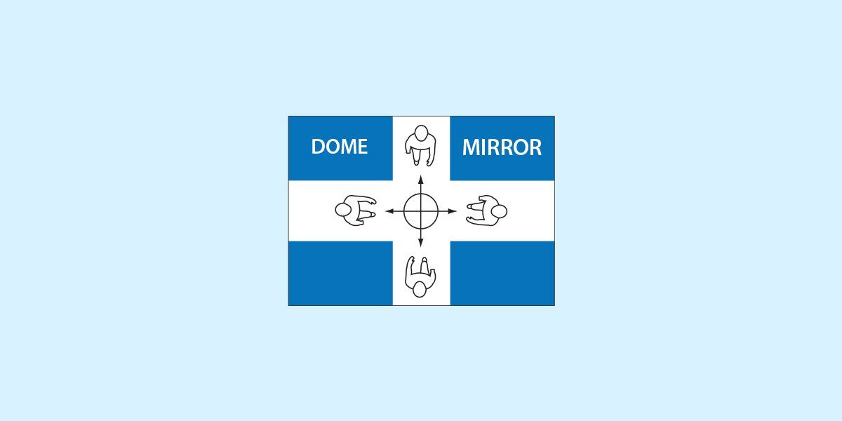Full Dome mirror viewing diagram.