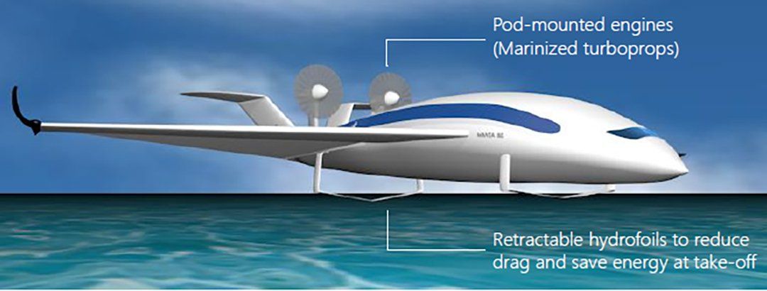 Seaspeed assigned task of assessing world market for marine ground effect vehicles for AIRBUS.