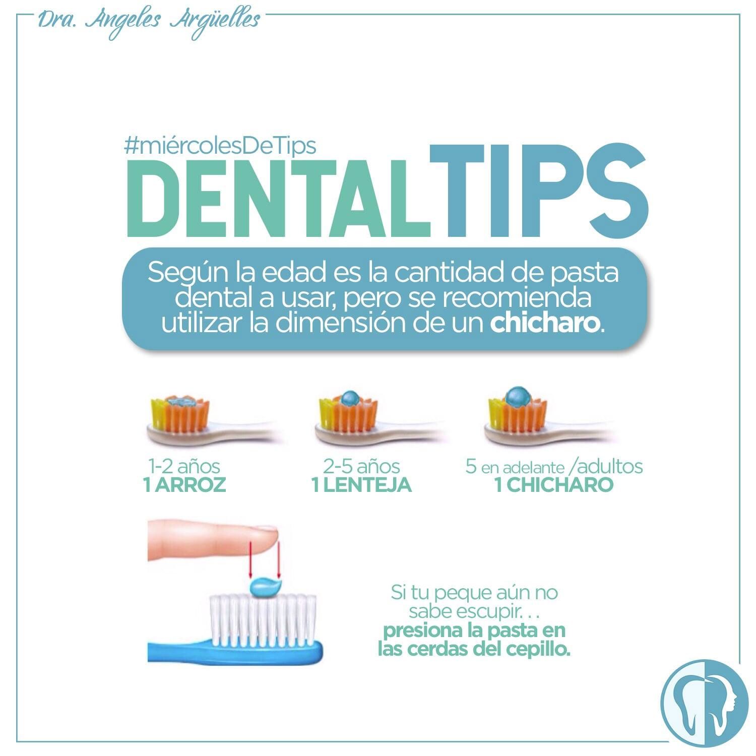 DRA. ÁNGELES  ARGÜELLES MERCADO