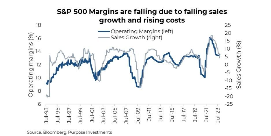 S&P500 Margins