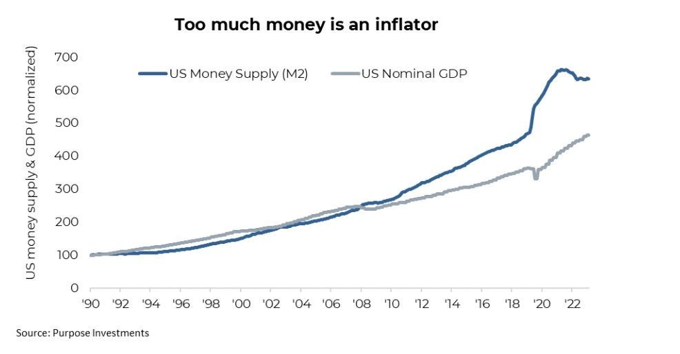 Too much money is an inflator