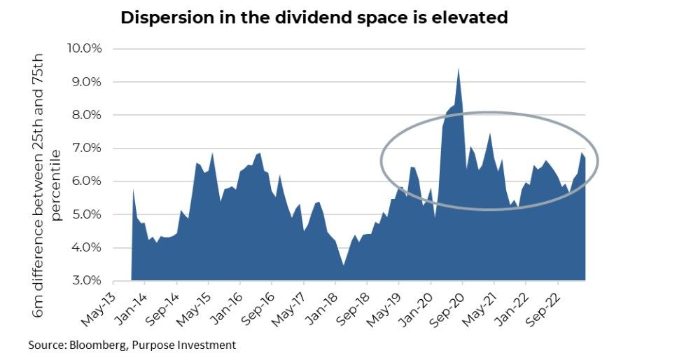 Dispersion in dividend space