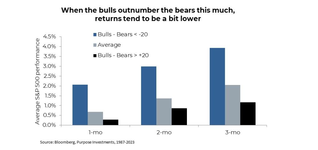 When bulls outnumber bears