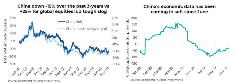 China stock market returns