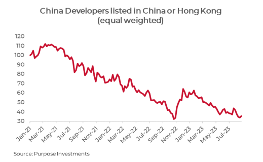 China Developers return since 2021