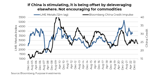 China stimulating and deleveraging