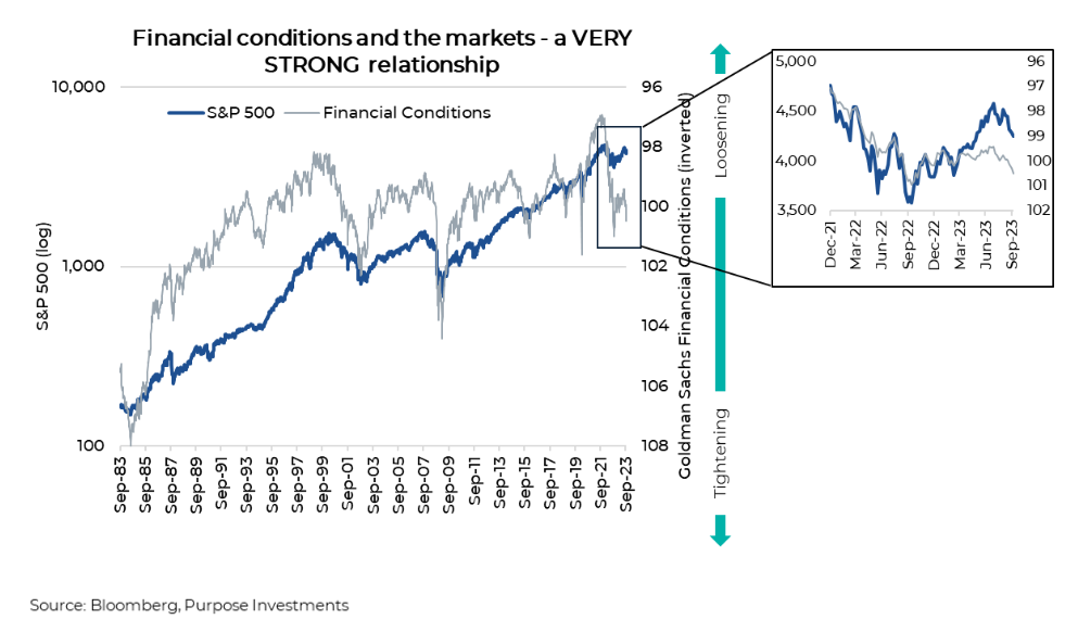 Financial conditions and the market