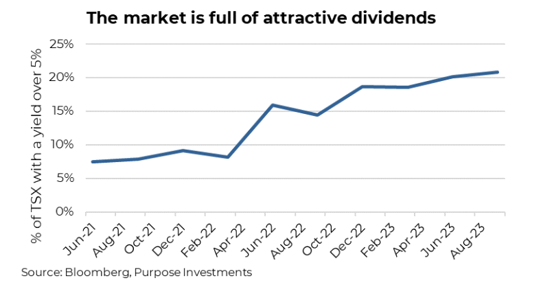 Market is full of attractive dividends