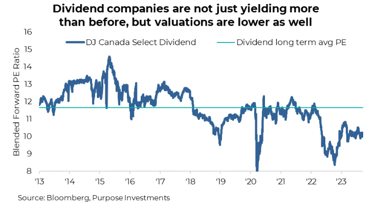 Dividend yields are high and valuations are low