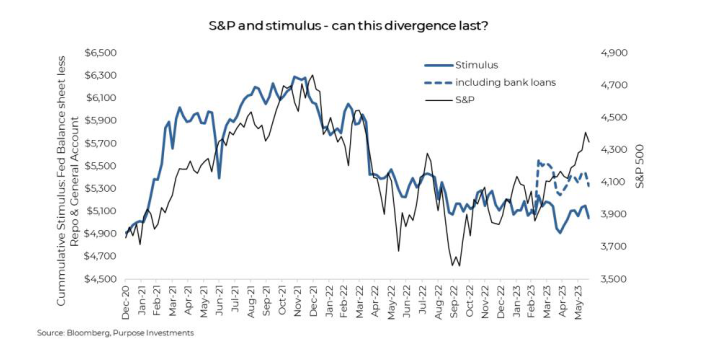 S&P and stimulus