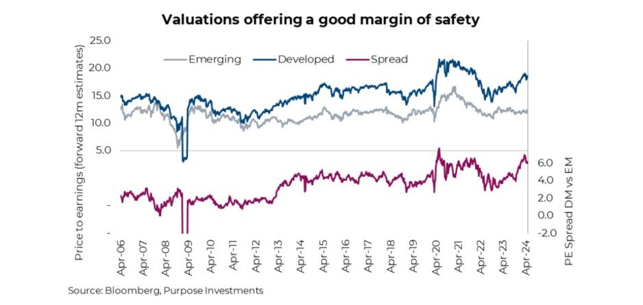 Valuations on EM