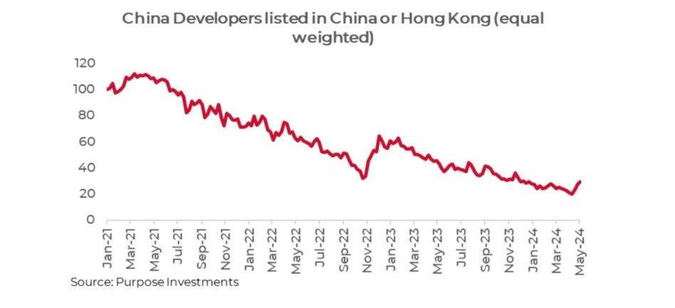 China property developers