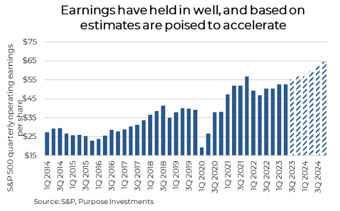 Earnings have held in well