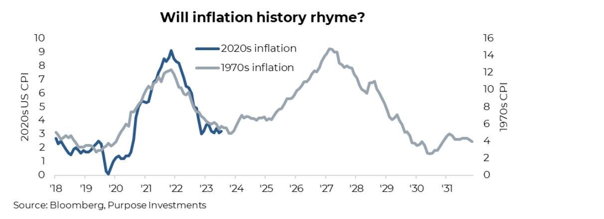 Will inflation history rhyme?