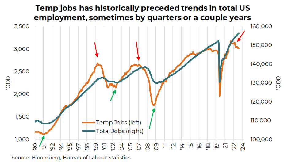 Temp Jobs vs Total Jobs