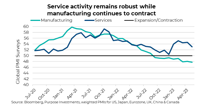Service activity remains robust