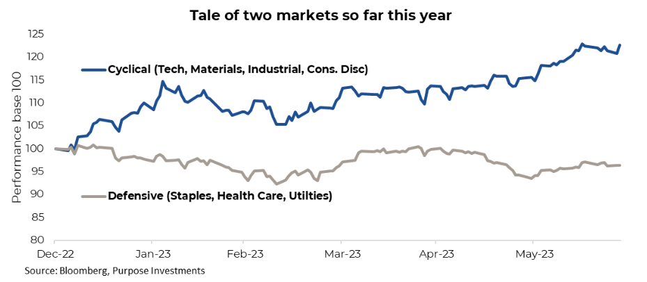 Tale of two markets