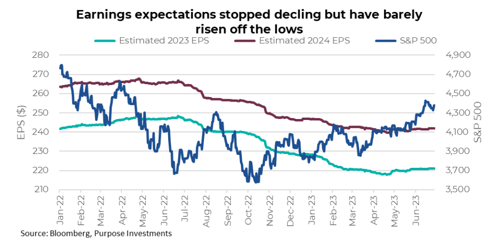 Earnings expectations stopped declining