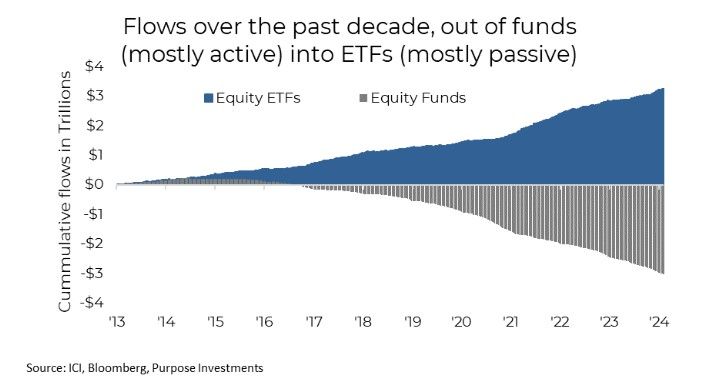 ETF Flows