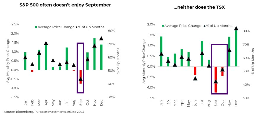 S&P 500 doesn't enjoy September