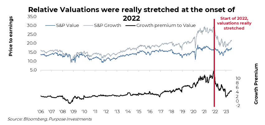 Relative Valuations